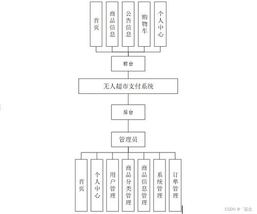 基于Spring Boot的無人超市支付系統設計與實現