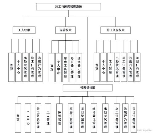 如何選擇高質(zhì)量的計算機畢業(yè)設(shè)計——以SpringBoot施工與庫房管理系統(tǒng)為例