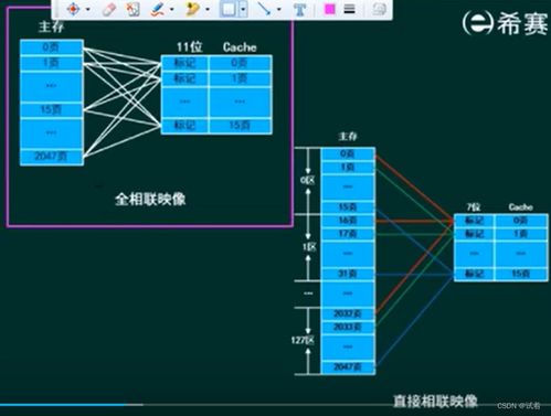 系統(tǒng)分析師視角下的計算機組成與體系結(jié)構(gòu)及其在計算機系統(tǒng)服務(wù)中的核心作用
