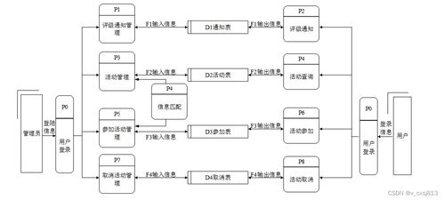 基于Node.js與Vue.js的校園志愿者管理系統(tǒng)設(shè)計與實現(xiàn)
