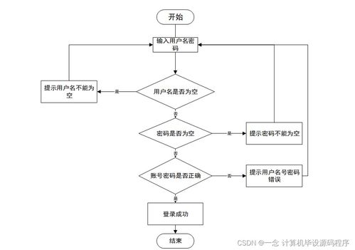 基于Java的停車場收費管理系統(tǒng)設(shè)計與實現(xiàn)